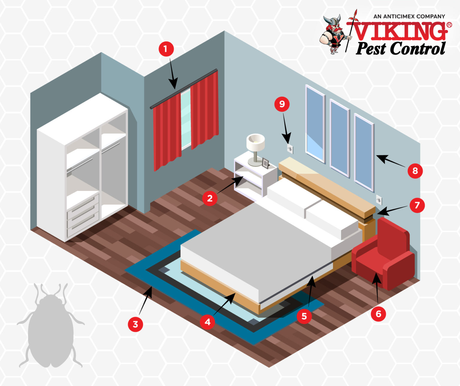 Pest Control For Bed Bugs | Viking Pest Control